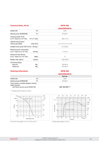 leybold Oerlikon Leybold Vacuum
Catalog Part Vacuum Pump Systems, Edition 2013 55
Ordering Information
Technical Data, 50 Hz
2500
SP 630 F
1956 (1151)
< 5 x 10-3 (< 3.7 x 10-3)
21.5 (28.8)
11.7(16.7)
73
1200 (2645)
250 ISO-K
100 ISO-K
Part No.
2500
SP 630 F
503 160 V001 1)
RUTA WH
2500/SP630F/A
RUTA WH
2500/SP630F/A
RUVAC W P2
Backing pump SCREWLINE P1
Pumping speed, 50 Hz
at 10-1 mbar (7.5 x 10-2 Torr) m3 x h-1 (cfm)
Ultimate total pressure
without gas ballast mbar (Torr)
Installed motor power 400 V, 50 Hz kW (hp)
Electrical power consumption
at 10-1 mbar (7.5 x 10-2 Torr) kW (hp)
Noise level with silencer
at 10-1 mbar (7.5 x 10-2 Torr) dB(A)
Weight, total, approx. kg (lbs)
Connecting flange
Inlet port DN1
Outlet port DN2
RUVAC W P2
Backing pump SCREWLINE P1
Pump system, complete (adaptor version),
pallet mounted,
with Roots vacuum pump RUVAC WH
1) Including external frequency converter
Presure
Pump-down time
10
10
10
10
750
Torr
0
-1
2
1
0
10-1
103
mbar
4 82 6
102
101
100
2
4
8
6
min
WH 2500 + SP630
Pressure
Torr01-2-3-4
10 10 10 10 10 7501
10
1000
50
10
5000
cfm
100
500
10-3
2 4 68
10-1
10-2
100
101
102
103
102
101
103
104
mbar
m .3
h-1
10-4
2
4
6
8
WH 2500 + SP630
Pumpingspeed
Pump-down time diagram for a 10 m3 tank at 50 Hz Pumping speed diagram at 50 Hz
 