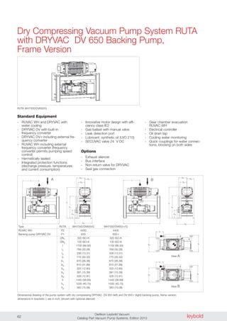 leyboldOerlikon Leybold Vacuum
Catalog Part Vacuum Pump Systems, Edition 201362
Dry Compressing Vacuum Pump System RUTA
with DRYVAC DV 650 Backing Pump,
Frame Version
Standard Equipment
- RUVAC WH and DRYVAC with
water cooling
- DRYVAC DV with built-in
frequency converter
- DRYVAC DV-r including external fre-
quency converter
- RUVAC WH including external
frequency converter (frequency
converter permits pumping speed
control)
- Hermetically sealed
- Integrated protection functions
(discharge pressure, temperatures
and current consumption)
- Innovative motor design with effi-
ciency class IE2
- Gas ballast with manual valve
- Leak detection port
- Lubricant: synthetic oil (LVO 210)
- SECUVAC valve 24 V DC
Options
- Exhaust silencer
- Bus interface
- Non-return valve for DRYVAC
- Seal gas connection
- Gear chamber evacuation
RUVAC WH
- Electrical controller
- Oil drain tap
- Cooling water monitoring
- Quick couplings for water connec-
tions, blocking on both sides
RUTA WH7000/DV650/G
Dimensional drawing of the pump system with dry compressing DRYVAC DV 650 (left) and DV 650-r (right) backing pump, frame version;
dimensions in brackets ( ) are in inch; (shown with optional silencer)
Type RUTA WH7000/DV650/G WH7000/DV650-r/G
RUVAC WH P2 4400 4400
Backing pump DRYVAC DV P1 650 650-r
DN1 320 ISO-K 320 ISO-K
DN2 100 ISO-K 100 ISO-K
l 1700 (66.93) 1700 (66.93)
l1 769 (30.28) 769 (30.28)
l2 338 (13.31) 338 (13.31)
b 770 (30.32) 770 (30.32)
b1 670 (26.38) 670 (26.38)
b2 810 (31.89) 810 (31.89)
b3 325 (12.80) 325 (12.80)
b4 391 (15.39) 391 (15.39)
b5 328 (12.91) 328 (12.91)
h 1440 (56.69) 1440 (56.69)
h1 1035 (40.75) 1035 (40.75)
h2 383 (15.08) 383 (15.08)
l1
l
A
h1
h
b2
h2
b3
b4 b5
h1
h
b2
h2
b3
b4 b5
l1
l
B
View A
bb1
l2
View B
bb1
l2
 