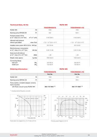 leybold Oerlikon Leybold Vacuum
Catalog Part Vacuum Pump Systems, Edition 2013 63
Ordering Information
Technical Data, 50 Hz
7000 7000
650 650-r
5100 (3001) 5100 (3001)
< 5.0 · 10-4 (3.8 x 10-4) < 5.0 · 10-4 (3.8 x 10-4)
26.0 (34.9) 26.0 (34.9)
9.36 (12.56) 9.36 (12.56)
< 68 < 68
1600 (3527) 1600 (3527)
320 ISO-K 320 ISO-K
100 ISO-K 100 ISO-K
Part No. Part No.
7000 7000
650 650-r
503 170 V001 1) 503 171 V001 1)
RUTA WH
7000/DV650/G 7000/DV650-r/G
RUVAC W P2
Backing pump DRYVAC DV P1
Pumping speed, 50 Hz
at 10-1 mbar (7.5 x 10-2 Torr) m3 x h-1 (cfm)
Ultimate total pressure
without gas ballast mbar (Torr)
Installed motor power 400 V, 50 Hz kW (hp)
Electrical power consumption
at 10-1 mbar (7.5 x 10-2 Torr) kW (hp)
Noise level with silencer
at 10-1 mbar (7.5 x 10-2 Torr) dB(A)
Weight, total, approx. kg (lbs)
Connecting flange
Inlet port DN1
Outlet port DN2
RUVAC W P2
Backing pump DRYVAC DV P1
Pump system, complete (adaptor version),
frame mounted,
with Roots vacuum pump RUVAC WH
1) Including external frequency converter
Presure
Pump-down time
10
10
10
10
750
Torr
0
-1
2
1
0
10-1
103
mbar
4 82 6
102
101
100
2
4
8
6
min
WH 7000 + DRYVAC DV 650/-r
Pressure
Torr01-2-3-4
10 10 10 10 10 7501
10
1000
50
10
5000
cfm
100
500
Pumpingspeed
10-3
2 4 68
10-1
10-2
100
101
102
103
102
101
103
104
mbar
m .3
h-1
10-4
2
4
6
8
WH 7000 + DRYVAC DV 650/-r
Pump-down time diagram for a 10 m3 tank at 50 Hz Pumping speed diagram at 50 Hz
RUTA WH
7000/DV650/G 7000/DV650-r/G
 