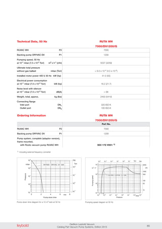 leybold Oerlikon Leybold Vacuum
Catalog Part Vacuum Pump Systems, Edition 2013 65
Ordering Information
Technical Data, 50 Hz
7000
1200
5537 (3259)
< 6.0 x 10-4 (4.5 x 10-4)
41.0 (55)
16.2 (21.7)
< 68
2450 (5410)
320 ISO-K
100 ISO-K
Part No.
7000
1200
503 172 V001 1)
RUTA WH
7000/DV1200/G
RUVAC W P2
Backing pump DRYVAC DV P1
Pumping speed, 50 Hz
at 10-1 mbar (7.5 x 10-2 Torr) m3 x h-1 (cfm)
Ultimate total pressure
without gas ballast mbar (Torr)
Installed motor power 400 V, 50 Hz kW (hp)
Electrical power consumption
at 10-1 mbar (7.5 x 10-2 Torr) kW (hp)
Noise level with silencer
at 10-1 mbar (7.5 x 10-2 Torr) dB(A)
Weight, total, approx. kg (lbs)
Connecting flange
Inlet port DN1
Outlet port DN2
RUVAC W P2
Backing pump DRYVAC DV P1
Pump system, complete (adaptor version),
frame mounted,
with Roots vacuum pump RUVAC WH
1) Including external frequency converter
0
10-1
103
mbar
4 82 6
102
101
100
2
4
8
6
min
WH7000 + DRYVAC DV 1200
Pressure
Pump-down time
10
10
10
10
750
Torr
0
-1
2
1
10-3
2 4 68
10-1
10-2
100
101
102
103
102
101
103
104
mbar
m .3
h-1
10-4
2
4
6
8
WH7000 + DRYVAC DV 1200
Pressure
Torr01-2-3-4
10 10 10 10 10 7501
10
1000
50
10
5000
cfm
100
500
Pumpingspeed
Pump-down time diagram for a 10 m3 tank at 50 Hz Pumping speed diagram at 50 Hz
RUTA WH
7000/DV1200/G
 