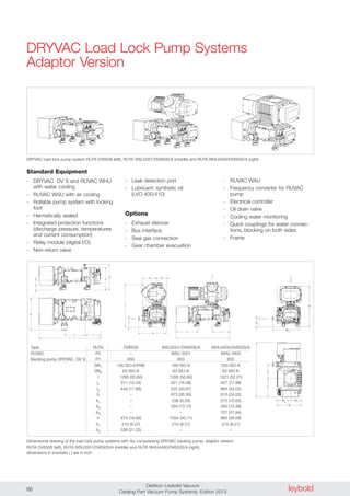 leyboldOerlikon Leybold Vacuum
Catalog Part Vacuum Pump Systems, Edition 201366
DRYVAC Load Lock Pump Systems
Adaptor Version
Standard Equipment
- DRYVAC DV S and RUVAC WHU
with water cooling
- RUVAC WSU with air cooling
- Rollable pump system with locking
foot
- Hermetically sealed
- Integrated protection functions
(discharge pressure, temperatures
and current consumption)
- Relay module (digital I/O)
- Non-return valve
- Leak detection port
- Lubricant: synthetic oil
(LVO 400/410)
Options
- Exhaust silencer
- Bus interface
- Seal gas connection
- Gear chamber evacuation
- RUVAC WAU
- Frequency converter for RUVAC
pump
- Electrical controller
- Oil drain valve
- Cooling water monitoring
- Quick couplings for water connec-
tions, blocking on both sides
- Frame
DRYVAC load lock pump system RUTA DV650S (left), RUTA WSU2001/DV650S/A (middle) and RUTA WHU4400/DV650S/A (right)
Dimensional drawing of the load lock pump systems with dry compressing DRYVAC backing pump, adaptor version:
RUTA DV650S (left), RUTA WSU2001/DV650S/A (middle) and RUTA WHU4400/DV650S/A (right);
dimensions in brackets ( ) are in inch
l
h1
h
l2
l1
b
h2
b
h
h1
b2
b1
l1
l2
l
h1
h
b1
l1
l l2
b2
b
b3
Type RUTA DV650S WSU2001/DV650S/A WHU4400/DV650S/A
RUVAC P2 – WSU 2001 WHU 4400
Backing pump DRYVAC DV S P1 650 650 650
DN1 100 ISO-K/PN6 160 ISO-K 250 ISO-K
DN2 63 ISO-K 63 ISO-K 63 ISO-K
l 1285 (50.60) 1285 (50.60) 1321 (52.01)
l1 311 (12.24) 421 (16.58) 457 (17.99)
l2 449 (17.68) 525 (20.67) 864 (34.02)
b – 673 (26.50) 610 (24.02)
b1 – 236 (9.29) 270 (10.63)
b2 – 334 (13.15) 340 (13.39)
b3 – – 707 (27.84)
h 474 (18.66) 1034 (40.71) 993 (39.09)
h1 210 (8.27) 210 (8.27) 210 (8.27)
h2 539 (21.22) – –
 