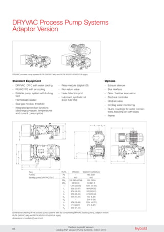 leyboldOerlikon Leybold Vacuum
Catalog Part Vacuum Pump Systems, Edition 201368
DRYVAC Process Pump Systems
Adaptor Version
h1
h
b1
b
l1
l2
l3
h2
Standard Equipment
- DRYVAC DV C with water cooling
- RUVAC WS with air cooling
- Rollable pump system with locking
foot
- Hermetically sealed
- Seal gas module, threefold
- Integrated protection functions
(discharge pressure, temperatures
and current consumption)
- Relay module (digital I/O)
- Non-return valve
- Leak detection port
- Lubricant: synthetic oil
(LVO 400/410)
Options
- Exhaust silencer
- Bus interface
- Gear chamber evacuation
- Electrical controller
- Oil drain valve
- Cooling water monitoring
- Quick couplings for water connec-
tions, blocking on both sides
- Frame
Type RUTA DV650C WS2001/DV650C/A
RUVAC P2 – WS 2001
Backing pump DRYVAC DV C P1 650 650
DN1 100 ISO-K/PN6 160 ISO-K
DN2 63 ISO-K 63 ISO-K
l 1285 (50.60) 1285 (50.60)
l1 525 (20.67) 864 (34.02)
l2 974 (38.35) 525 (20.67)
b 673 (26.50) 673 (26.50)
b1 437 (17.21) 133 (5.24)
b2 – 236 (9.29)
h 474 (18.66) 1034 (40.71)
h1 210 (8.27) 210 (8.27)
h2 539 (21.22) –
Dimensional drawing of the process pump systems with dry compressing DRYVAC backing pump, adaptor version:
RUTA DV650C (left) and RUTA WS2001/DV650C/A (right);
dimensions in brackets ( ) are in inch
DRYVAC process pump system RUTA DV650C (left) and RUTA WS2001/DV650C/A (right)
l
l1
l2
b1 b2
h
b
h1
 