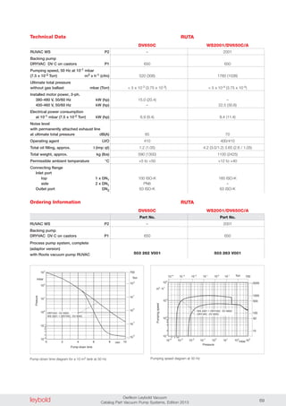 leybold Oerlikon Leybold Vacuum
Catalog Part Vacuum Pump Systems, Edition 2013 69
Ordering Information
0
10-1
103
mbar
4 82 6
102
101
100
WS 2001 + DRYVAC DV 650C
DRYVAC DV 650C
10-2
2
4
8
6
10
Presure
Pump-down time
10
10
10
10
750
Torr
0
-1
2
1
10
-2
min
10-3
2 4 68
10-1
10-2
100
101
102
103
102
101
103
104
mbar
m .3
h-1
10-4
2
4
6
8
DRYVAC DV 650C
WS 2001 + DRYVAC DV 650C
Pressure
Torr01-2-3-4
10 10 10 10 10 7501
10
1000
50
10
5000
100
500
Pumpingspeed
Technical Data
RUVAC WS P2
Backing pump
DRYVAC DV C on castors P1
Pumping speed, 50 Hz at 10-1 mbar
(7.5 x 10-2 Torr) m3 x h-1 (cfm)
Ultimate total pressure
without gas ballast mbar (Torr)
Installed motor power, 3-ph.
380-480 V, 50/60 Hz kW (hp)
400-460 V, 50/60 Hz kW (hp)
Electrical power consumption
at 10-1 mbar (7.5 x 10-2 Torr) kW (hp)
Noise level
with permanently attached exhaust line
at ultimate total pressure dB(A)
Operating agent LVO
Total oil filling, approx. l (imp qt)
Total weight, approx. kg (lbs)
Permissible ambient temperature °C
Connecting flange
Inlet port
top 1 x DN1
side 2 x DN1
Outlet port DN2
– 2001
650 650
520 (306) 1760 (1036)
< 5 x 10-3 (3.75 x 10-3) < 5 x 10-4 (3.75 x 10-4)
15.0 (20.4) –
– 22.5 (30.6)
6.9 (9.4) 8.4 (11.4)
65 70
410 400/410
1.2 (1.05) 4.2 (3.0/1.2) 3.65 (2.6 / 1.05)
590 (1300) 1100 (2425)
+5 to +50 +12 to +40
100 ISO-K 160 ISO-K
PN6 –
63 ISO-K 63 ISO-K
Part No. Part No.
– 2001
650 650
503 262 V001 503 263 V001
RUVAC WS P2
Backing pump
DRYVAC DV C on castors P1
Process pump system, complete
(adaptor version)
with Roots vacuum pump RUVAC
Pump-down time diagram for a 10 m3 tank at 50 Hz Pumping speed diagram at 50 Hz
RUTA
DV650C WS2001/DV650C/A
RUTA
DV650C WS2001/DV650C/A
 