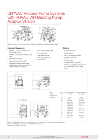leyboldOerlikon Leybold Vacuum
Catalog Part Vacuum Pump Systems, Edition 201370
DRYVAC Process Pump Systems
with RUVAC WH Backing Pump
Adaptor Version
h
b3
h1
b
b1
b2
l1
l
l2
l3
Standard Equipment
- DRYVAC DV C and RUVAC WH
with water cooling
- Rollable pump system with locking
foot
- Hermetically sealed
- Seal gas module, threefold
- Integrated protection functions
(discharge pressure, temperatures
and current consumption)
- Relay module (digital I/O)
- Non-return valve
- Leak detection port
- Lubricant: synthetic oil
(LVO 400/410)
Options
- Exhaust silencer
- Bus interface
- Gear chamber evacuation
- Electrical controller
- Oil drain valve
- Cooling water monitoring
- Quick couplings for water connec-
tions, blocking on both sides
- Frame
Type RUTA WH702/DV650C/A WH2500/DV650C/A
RUVAC P2 WH 702 WH 2500
Backing pump
DRYVAC DV C P1 650 650
DN1 100 ISO-K 250 ISO-K
DN2 63 ISO-K 63 ISO-K
l 1256 (49.45) 1274 (50.16)
l1 525 (20.67) 525 (20.67)
l2 974 (38.35) 874 (34.41)
l3 258 (10.16) –
b 673 (26.50) 673 (26.50)
b1 334 (13.15) 437 (17.21)
b2 236 (9.29) 236 (9.29)
b3 103 (4.06) –
h 769 (30.28) 898 (35.35)
h1 210 (8.27) 210 (8.27)
Dimensional drawing of the process pump systems with dry compressing DRYVAC backing pump, adaptor version:
RUTA WH702/DV650C/A (top) and RUTA WH2500/DV650C/A (below);
dimensions in brackets ( ) are in inch
DRYVAC process pump system RUTA WH702/DV650C/A (left) and RUTA WH2500/DV650C/A (right)
h
b1
b
l2
l1
l
h1
b2
 