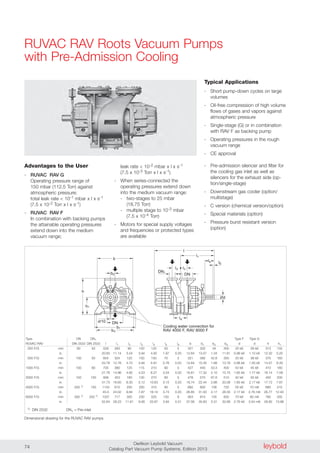 leyboldOerlikon Leybold Vacuum
Catalog Part Vacuum Pump Systems, Edition 201374
RUVAC RAV Roots Vacuum Pumps
with Pre-Admission Cooling
b
h1
b2
1
h
b
b3
10
Cooling water connection for
RAV 4000 F, RAV 8000 F
DN1
DN
l4
l5
d
l6
l1
l
l3l2
DN
Advantages to the User
- RUVAC RAV G
Operating pressure range of
150 mbar (112.5 Torr) against
atmospheric pressure;
total leak rate < 10-1 mbar x l x s-1
(7.5 x 10-2 Torr x l x s-1)
- RUVAC RAV F
In combination with backing pumps
the attainable operating pressures
extend down into the medium
vacuum range;
leak rate < 10-2 mbar x l x s-1
(7.5 x 10-3 Torr x l x s-1)
- When series-connected the
operating pressures extend down
into the medium vacuum range:
- two-stages to 25 mbar
(18.75 Torr)
- multiple stage to 10-3 mbar
(7.5 x 10-4 Torr)
- Motors for special supply voltages
and frequencies or protected types
are available
Typical Applications
- Short pump-down cycles on large
volumes
- Oil-free compression of high volume
flows of gases and vapors against
atmospheric pressure
- Single-stage (G) or in combination
with RAV F as backing pump
- Operating pressures in the rough
vacuum range
- CE approval
Dimensional drawing for the RUVAC RAV pumps
Type DN DN1 Type F Type G
RUVAC RAV DIN 2533 DIN 2533 l l1 l2 l3 l4 l5 l6 b b1 b2 b3 d d h h1
0250 F/G mm 80 50 529 283 90 100 125 50 5 321 332 34 300 25 k6 28 k6 313 132
in. 20.83 11.14 3.54 3.94 4.92 1.97 0.20 12.64 13.07 1.34 11.81 0.98 k6 1.10 k6 12.32 5.20
0500 F/G mm 100 50 604 324 120 100 150 70 5 321 390 42.6 350 25 k6 38 k6 370 160
in. 23.78 12.76 4.72 3.94 5.91 2.76 0.20 12.64 15.35 1.68 13.78 0.98 k6 1.50 k6 14.57 6.30
1000 F/G mm 100 80 705 380 125 115 210 90 5 427 440 53.3 400 42 k6 45 k6 410 180
in. 27.76 14.96 4.92 4.53 8.27 3.54 0.20 16.81 17.32 2.10 15.75 1.65 k6 1.77 k6 16.14 7.09
2000 F/G mm 150 100 806 423 160 130 270 80 5 476 570 67.6 510 42 k6 55 k6 450 200
in. 31.73 16.65 6.30 5.12 10.63 3.15 0.20 18.74 22.44 2.66 20.08 1.65 k6 2.17 k6 17.72 7.87
4000 F/G mm 250 1) 150 1143 610 250 200 410 95 5 682 800 106 720 55 k6 70 m6 680 315
in. 45.0 24.02 9.84 7.87 16.14 3.74 0.20 26.85 31.50 4.17 28.35 2.17 k6 2.76 m6 26.77 12.40
8000 F/G mm 300 1) 200 1) 1337 717 300 230 525 100 8 954 910 135 830 70 k6 90 m6 760 355
in. 52.64 28.23 11.81 9.06 20.67 3.94 0.31 37.56 35.83 5.31 32.68 2.76 k6 3.54 m6 29.92 13.98
1) DIN 2532 DN1 = Pre-inlet
- Pre-admission silencer and filter for
the cooling gas inlet as well as
silencers for the exhaust side (op-
tion/single-stage)
- Downstream gas cooler (option/
multistage)
- C version (chemical version/option)
- Special materials (option)
- Pressure burst resistant version
(option)
 