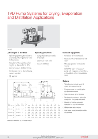 leyboldOerlikon Leybold Vacuum
Catalog Part Vacuum Pump Systems, Edition 201376
TVD Pump Systems for Drying, Evaporation
and Distillation Applications
DN
c
l1
l
b
h
b
Hand valve
DN 63 ISO-K DN
h
b
h
1
2
2
1
1
3
DN3
DN2
DN3
Advantages to the User
- Operating agent may be reused, for
example by returning cleaned water
to the process
- Reduction of the quantities which
need to be disposed of by 80%
- Low temperature distillation/drying
- Condensate may be drained during
vacuum operation
- CE approval
Typical Applications
- Drying of powders and solids,
for example
- Cleaning of waste water
- Vacuum distillation
Standard Equipment
- Condenser at the intake side
- Receiver with condensate level indi-
cator
- Manually operated valves on the
receiver
- SOGEVAC rotary vane vacuum
pump with integrated exhaust filters,
anti-suckback valve and gas ballast
valve
Options
- Valve between condenser and
rotary vane vacuum pump
- Pressure gauge for checking the
condensate pressure
- Solenoid valves at the receiver
- Receiver with proximity switch for
monitoring the condensate level
- Electric control for automatic
operation of the pump system
- Mobile pallet with castors
- Cold water replacement for mobile
applications
TVD 200
Dimensional drawing for the TVD pump systems
Type DN1 DN2 DN3 l l1 b b1 b2 h h1 h2 c
TVD 040 mm 63 ISO-K 1 1/4" 1" 1000 590 700 160 445 1000 785 341 100
in. 1" 39.37 23.23 27.56 6.30 17.52 39.37 30.91 13.43 3.94
TVD 065 mm 63 ISO-K 1 1/4" 1" 1280 755 700 160 445 1165 950 341 100
in. 1" 50.39 29.72 27.56 6.30 17.52 45.87 33.46 13.43 3.94
TVD 100 mm 100 ISO-K 2" 1" 1400 755 940 160 561 1165 950 345 100
in. 1" 55.12 29.72 37.01 6.30 22.09 45.87 33.46 13.58 3.94
TVD 200 mm 100 ISO-K 2" 1" 1800 765 940 150 501 1175 960 473 100
in. 1" 70.87 30.12 37.01 6.30 19.72 46.25 37.80 18.62 3.94
 