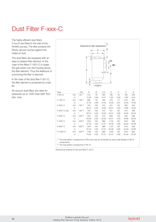 leyboldOerlikon Leybold Vacuum
Catalog Part Vacuum Pump Systems, Edition 201380
Dust Filter F-xxx-C
The highly efficient dust filters
F-xxx-C are fitted to the inlet of the
RUVAC pumps. The filter protects the
Roots vacuum pumps against the
intake of dust.
The dust filters are equipped with an
easy to replace filter element. In the
case of the filters F-1001-C or larger,
the gas enters into the housing above
the filter element. Thus the likelihood of
puncturing the filter is reduced.
In the case of the dust filter F-501-C,
the filter element is protected by a baf-
fle.
All vacuum dust filters are rated for
pressures up to 1200 mbar (900 Torr)
abs. max.
C
Clearance for filter replacement
F
D
DN
E
G
A
B
DN
Dimensional drawing for the dust filters F-xxx-C
Type DN A B � C D E F G
F-501-C mm 65 1) 312 76 222 185 76 195 235
in. 12.28 2.99 8.74 7.28 2.99 7.68 9.25
F-1001-C mm 100 1) 692 76 356 470 74 310 381
in. 27.24 2.99 14.02 18.50 2.91 12.20 15.00
F-2001-C mm 150 1) 740 102 470 521 102 406 254
in. 29.13 4.02 18.50 20.51 4.02 15.98 10.00
F-2001-C plus mm 150 1) 740 102 470 521 99 413 508
in. 29.13 4.02 18.50 20.51 3.90 16.26 20.00
F-5001-C mm 200 2) 1031 102 572 648 103 505 508
in. 40.59 4.02 22.52 25.51 4.02 19.88 20.00
F-7001-C mm 250 2) 1454 102 686 1143 99 616 838
in. 57.24 4.02 27.01 45.00 3.90 24.33 32.99
F-9001-C mm 300 2) 1454 102 686 1143 99 616 838
in. 57.24 4.02 27.01 45.00 3.90 24.33 32.99
F-13001-C mm 300 2) 1784 102 686 1448 99 616 635
in. 70.24 4.02 27.01 57.01 3.90 24.33 25.00
1) The hole pattern corresponds to PN 6 and may be connected by using collar flanges to ISO-K
components
2) The hole pattern corresponds to PN 10
 