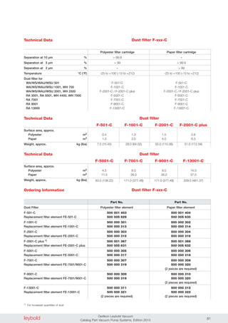 leybold Oerlikon Leybold Vacuum
Catalog Part Vacuum Pump Systems, Edition 2013 81
Technical Data
Separation at 10 µm %
Separation at 05 µm %
Separation at 02 µm %
Temperature °C (°F)
Dust filter for
WA/WS/WAU/WSU 501
WA/WS/WAU/WSU 1001, WH 700
WA/WS/WAU/WSU 2001, WH 2500
RA 3001, RA 5001, WH 4400, WH 7000
RA 7001
RA 9001
RA 13000
Polyester filter cartridge Paper filter cartridge
> 99.9 –
> 99 > 99.9
– > 99
-25 to +100 (-13 to +212) -25 to +100 (-13 to +212)
F-501-C F-501-C
F-1001-C F-1001-C
F-2001-C / F-2001-C plus F-2001-C / F-2001-C plus
F-5001-C F-5001-C
F-7001-C F-7001-C
F-9001-C F-9001-C
F-13001-C F-13001-C
Dust filter F-xxx-C
Ordering Information
Dust Filter
F-501-C
Replacement filter element FE-501-C
F-1001-C
Replacement filter element FE-1001-C
F-2001-C
Replacement filter element FE-2001-C
F-2001-C plus 1)
Replacement filter element FE-2001-C plus
F-5001-C
Replacement filter element FE-5001-C
F-7001-C
Replacement filter element FE-7001/9001-C
F-9001-C
Replacement filter element FE-7001/9001-C
F-13001-C
Replacement filter element FE-13001-C
1) For increased quantities of dust
Part No. Part No.
Polyester filter element Paper filter element
500 001 403 500 001 404
500 005 629 500 005 630
500 000 301 500 000 302
500 000 313 500 000 314
500 000 303 500 000 304
500 000 315 500 000 316
500 001 367 500 001 368
500 005 631 500 005 632
500 000 305 500 000 306
500 000 317 500 000 318
500 000 307 500 000 308
500 000 319 500 000 320
(2 pieces are required)
500 000 309 500 000 310
500 000 319 500 000 320
(2 pieces are required)
500 000 311 500 000 312
500 000 321 500 000 322
(2 pieces are required) (2 pieces are required)
Dust filter F-xxx-C
Technical Data
Surface area, approx.
Polyester m2
Paper m2
Weight, approx. kg (lbs)
0.4 1.0 1.5 2.6
1.3 3.0 4.0 6.3
7.0 (15.45) 29.0 (64.02) 50.0 (110.38) 51.0 (112.58)
Dust filter
F-501-C F-1001-C F-2001-C F-2001-C plus
Surface area, approx.
Polyester m2
Paper m2
Weight, approx. kg (lbs)
4.5 9.0 9.0 14.0
11.5 26.0 26.0 37.0
83.0 (138.22) 171.0 (377.48) 171.0 (377.48) 209.0 (461.37)
Dust filter
F-5001-C F-7001-C F-9001-C F-13001-C
Technical Data
 