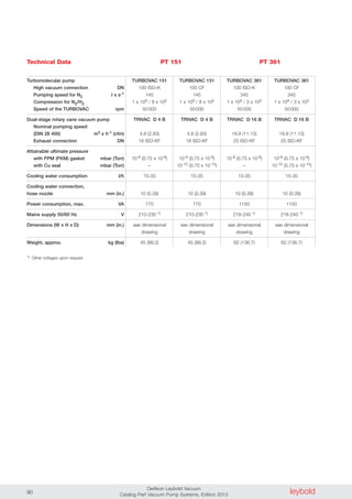leyboldOerlikon Leybold Vacuum
Catalog Part Vacuum Pump Systems, Edition 201390
Technical Data
Turbomolecular pump
High vacuum connection DN
Pumping speed for N2 l x s-1
Compression for N2/H2
Speed of the TURBOVAC rpm
Dual-stage rotary vane vacuum pump
Nominal pumping speed
(DIN 28 400) m3 x h-1 (cfm)
Exhaust connection DN
Attainable ultimate pressure
with FPM (FKM) gasket mbar (Torr)
with Cu seal mbar (Torr)
Cooling water consumption l/h
Cooling water connection,
hose nozzle mm (in.)
Power consumption, max. VA
Mains supply 50/60 Hz V
Dimensions (W x H x D) mm (in.)
Weight, approx. kg (lbs)
1) Other voltages upon request
TURBOVAC 151 TURBOVAC 151 TURBOVAC 361 TURBOVAC 361
100 ISO-K 100 CF 100 ISO-K 100 CF
145 145 345 345
1 x 109 / 8 x 102 1 x 109 / 8 x 102 1 x 109 / 3 x 103 1 x 109 / 3 x 103
50000 50000 50000 50000
TRIVAC D 4 B TRIVAC D 4 B TRIVAC D 16 B TRIVAC D 16 B
4.8 (2.83) 4.8 (2.83) 18.9 (11.13) 18.9 (11.13)
16 ISO-KF 16 ISO-KF 25 ISO-KF 25 ISO-KF
10-8 (0.75 x 10-8) 10-8 (0.75 x 10-8) 10-8 (0.75 x 10-8) 10-8 (0.75 x 10-8)
– 10-10 (0.75 x 10-10) – 10-10 (0.75 x 10-10)
15-35 15-35 15-35 15-35
10 (0.39) 10 (0.39) 10 (0.39) 10 (0.39)
770 770 1150 1150
210-230 1) 210-230 1) 218-240 1) 218-240 1)
see dimensional see dimensional see dimensional see dimensional
drawing drawing drawing drawing
45 (99.2) 45 (99.2) 62 (136.7) 62 (136.7)
PT 151 PT 361
 