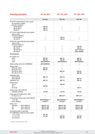 leybold Oerlikon Leybold Vacuum
Catalog Part Vacuum Pump Systems, Edition 2013 93
Part No. Part No. Part No.
128 70 – –
128 71 – –
128 73 – –
– 128 74 –
– 128 75 –
– – 128 76
– – 128 78
– – upon request
– – upon request
854 05 855 31 855 31
854 06 894 08 894 08
800152V0015 800152V0016 800152V0016
800135V0003 – –
854 04 – –
854 07 – –
– 854 27 854 27
– – 854 28
854 14 854 14 –
– – 854 15
854 10 854 10 854 10
– 189 06 –
190 50 – –
– – 189 11
173 24 173 24 173 24
– 855 19 1) 855 19 1)
800120V0021 1) 800120V0021 1) 800120V0021 1)
174 26 1) 174 26 1) 174 26 1)
200 81 141 200 81 141 200 81 141
200 81 099 200 81 099 200 81 099
200 81 097 200 81 097 200 81 097
121 08 – –
121 09 857 66 857 66
– 857 67 857 67
Ordering Information
PT 50 KIT turbomolecular pump system
Air convection cooling
200-240 V, 50/60 Hz
DN 40 ISO-KF
DN 63 ISO-K
DN 63 CF
PT 151 KIT turbomolecular pump system,
water-cooled
210-230 V, 50/60 Hz
DN 100 ISO-K
DN 100 CF
PT 361 KIT turbomolecular pump system,
water-cooled
218-240 V, 50/60 Hz
DN 100 ISO-K
DN 100 CF
DN 160 ISO-K
DN 160 CF
Accessories
Air cooling unit
230 V
115 V
100 V
Water cooling unit for the TURBOVAC
Flange heater
DN 63 CF, 230 V
DN 63 CF, 115 V
DN 100 CF, 230 V
DN 100 CF, 115 V
Adsorption trap
DN 16 ISO-KF
DN 25 ISO-KF
Adsorbent 1.6 l
Exhaust filter
AF 4-8
AF 8
AF 16-25
Venting valve, DN 10 ISO-KF
manually operated
Purge gas and venting valve, 230 V
0.2 mbar x l x s-1
Power failure venting valve, DN 10 ISO-KF
024 V DC
230 V, 50/60 Hz
Mains cord
US/Japan 230 V, 50/60 Hz
CH 230 V, 50/60 Hz
UK 230 V, 50/60 Hz
Connecting cable for operating
the TURBOVAC outside the pump system
33 m (07.0 ft)
05 m (17.5 ft)
10 m (35.0 ft)
1) Delivery without connection cable
PT 50 KIT PT 151 KIT PT 361 KIT
 