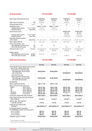 leybold Oerlikon Leybold Vacuum
Catalog Part Vacuum Pump Systems, Edition 2013 95
Technical Data
Wide range turbomolecular pump
High vacuum connection DN
Pumping speed for N2 l x s-1
Diaphragm pump
Pumping speed, approx. m3 x h-1 (cfm)
Ultimate pressure mbar (Torr)
Scroll vacuum pump
Pumping speed, approx. m3 x h-1 (cfm)
Ultimate pressure mbar (Torr)
Attainable ultimate pressure
of the system mbar (Torr)
Main supply, 50/60 Hz V
Power consumption, max.
with diaphragm vacuum pump VA
with scroll vacuum pump VA
Dimensions (W x H x D) mm (in.)
Weight, approx.
with diaphragm vacuum pump kg (lbs)
with scroll vacuum pump kg (lbs)
TURBOVAC TURBOVAC TURBOVAC TURBOVAC
SL 80H SL 80H SL 80 SL 80
63 ISO-K 63 CF 63 ISO-K 63 CF
65 65 65 65
DIVAC 1.4 HV3 DIVAC 1.4 HV3 – –
1.3 (0.77) 1.3 (0.77) – –
< 1.5 (1.13) < 1.5 (1.13) – –
– – SCROLLVAC SCROLLVAC
SC 5 D SC 5 D
– – 5.4 (3.18) 5.4 (3.18)
– – < 0.05 (0.03) < 0.05 (0.03)
10-7 (0.75 x 10-7) 10-8 (0.75 x 10-8) 10-7 (0.75 x 10-7) 10-8 (0.75 x 10-8)
100 - 230 100 - 230 200 - 230 1) 200 - 230 1)
420 420 – –
– – 450 450
see dimensional see dimensional see dimensional see dimensional
drawing drawing drawing drawing
20 (44.15) 20 (44.15) – –
– – 28 (61.6) 28 (61.6)
PT 80 H DRY PT 80 DRY
Ordering Information
PT 80 (H) DRY turbomolecular pump system
230 V, 50 Hz, without switch box,
Connection via 2 Schuko plugs
with diaphragm vacuum pump
with scroll pump
with switch box and
mains cord with 1 Schuko plug
with diaphragm vacuum pump
with scroll vacuum pump
Accessories
Mains adapter Schuko/US
Mains cord for PT with switch box
EURO 230 V, 50 Hz
CH 230 V, 50/60 Hz
UK 230 V, 50/60 Hz
US/Japan 230 V, 50/60 Hz
US/Japan 115 V, 60 Hz
Connection adapter M8 / DN 10 ISO-KF
Power failure venting valve DN 10 ISO-KF
230 V, 50/60 Hz
Venting valve DN 10 ISO-KF
manually operated
Purge gas and venting valve
100-230 V
Connecting cable for operating
the TURBOVAC outside the pump system
2.5 m (08.75 ft)
3.0 m (10.50 ft)
5.0 m (17.50 ft)
Rotatable castors PT 50/80
1) Other voltages upon request
2) Deliveries in the case of reorders are without connection cable
Part No. Part No. Part No. Part No.
503272V001 503273V001 – –
– – 503225V001 503226V001
503272V002 503273V002 – –
– – 503225V002 503226V002
200 11 119 200 11 119 – –
200 81 091 200 81 091 200 81 091 200 81 091
200 81 099 200 81 099 200 81 099 200 81 099
200 81 097 200 81 097 200 81 097 200 81 097
200 81 141 200 81 141 200 81 141 200 81 141
200 81 090 200 81 090 – 1) – 1)
800110V011 800110V011 800110V011 800110V011
174 26 2) 174 26 2) 174 26 2) 174 26 2)
173 24 173 24 173 24 173 24
800152V0014 2) 800152V0014 2) 800152V0014 2) 800152V0014 2)
864 49 864 49 864 49 864 49
864 40 864 40 864 40 864 40
864 50 864 50 864 50 864 50
503227V901 503227V901 503227V901 503227V901
PT 80 H DRY PT 80 DRY
 