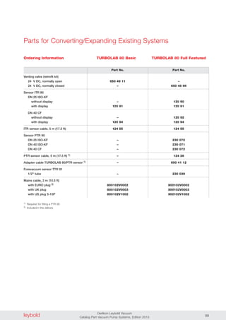 leybold Oerlikon Leybold Vacuum
Catalog Part Vacuum Pump Systems, Edition 2013 99
Ordering Information
Venting valve (retrofit kit)
24 V DC, normally open
24 V DC, normally closed
Sensor ITR 90
DN 25 ISO-KF
without display
with display
DN 40 CF
without display
with display
ITR sensor cable, 5 m (17.5 ft)
Sensor PTR 90
DN 25 ISO-KF
DN 40 ISO-KF
DN 40 CF
PTR sensor cable, 5 m (17.5 ft) 1)
Adapter cable TURBOLAB 80/PTR sensor 1)
Forevacuum sensor TTR 91
1/2" tube
Mains cable, 3 m (10.5 ft)
with EURO plug 2)
with UK plug
with US plug 5-15P
1) Required for fitting a PTR 90
2) Included in the delivery
Part No. Part No.
650 49 11 –
– 650 48 99
– 120 90
120 91 120 91
– 120 92
120 94 120 94
124 55 124 55
– 230 070
– 230 071
– 230 072
– 124 26
– 650 41 12
– 230 039
800102V0002 800102V0002
800102V0003 800102V0003
800102V1002 800102V1002
TURBOLAB 80 Basic TURBOLAB 80 Full Featured
Parts for Converting/Expanding Existing Systems
 