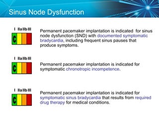 CP1-Bradyarrhythmias-and-Pacemaker-Indications-2012.ppt