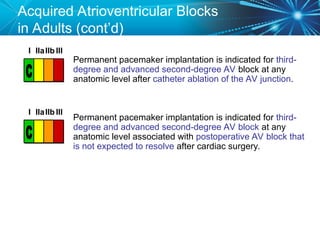 CP1-Bradyarrhythmias-and-Pacemaker-Indications-2012.ppt