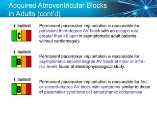 CP1-Bradyarrhythmias-and-Pacemaker-Indications-2012.ppt