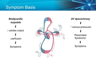 CP1-Bradyarrhythmias-and-Pacemaker-Indications-2012.ppt