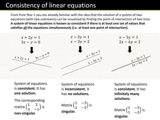 Consistency of linear equations
𝑥 + 2𝑦 = 1
3𝑥 − 𝑦 = 0
System of equations
is consistent. It has
one solution.
The corresponding
matrix
1 2
3 −1
is
non-singular.
From Pure Year 1 you are already familiar with the idea that the solution of a system of two
equations (with two unknowns) can be visualised by finding the point of intersection of two lines.
A system of linear equations is known as consistent if there is at least one set of values that
satisfies all the equations simultaneously (i.e. at least one point of intersection).
𝑥 − 3𝑦 = 1
𝑥 − 3𝑦 = 2
System of equations
is inconsistent. It
has no solutions.
Matrix
1 −3
1 −3
is
singular.
𝑥 − 3𝑦 = 1
2𝑥 − 6𝑦 = 2
System of equations
is consistent. It has
infinitely many
solutions.
Matrix
1 −3
1 −3
is
singular.
 