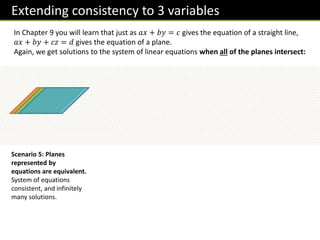 Extending consistency to 3 variables
In Chapter 9 you will learn that just as 𝑎𝑥 + 𝑏𝑦 = 𝑐 gives the equation of a straight line,
𝑎𝑥 + 𝑏𝑦 + 𝑐𝑧 = 𝑑 gives the equation of a plane.
Again, we get solutions to the system of linear equations when all of the planes intersect:
Scenario 5: Planes
represented by
equations are equivalent.
System of equations
consistent, and infinitely
many solutions.
 