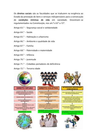Os direitos sociais são as faculdades que se traduzem na exigência ao
Estado da prestação de bens e serviços indispensáveis para a consecução
de condições mínimas de vida em sociedade. Encontram-se
regulamentados na Constituição, nos art.ºs 63º a 72º.
Artigo 63.º - Segurança social e solidariedade
Artigo 64.º - Saúde
Artigo 65.º - Habitação e urbanismo
Artigo 66.º - Ambiente e qualidade de vida
Artigo 67.º - Família
Artigo 68.º - Paternidade e maternidade
Artigo 69.º - Infância
Artigo 70.º - Juventude
Artigo 71.º - Cidadãos portadores de deficiência
Artigo 72.º - Terceira idade
 