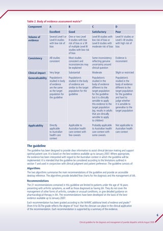 6
Clinical guideline for the diagnosis and management of juvenile idiopathic arthritis August 2009
Table 2. Body of eviden...