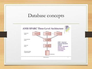 Database concepts
 