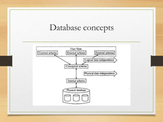 Database concepts
 