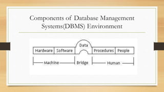 Components of Database Management
Systems(DBMS) Environment
 