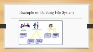 Example of Banking File System
 