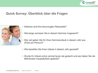 © CreditPlus Bank AG | Datum 22.5.2013 | Seite 3
Quick Survey: Überblick über die Fragen
• Welches sind Ihre bevorzugten Reiseziele?
• Wie lange verreisen Sie in diesem Sommer insgesamt?
• Wie viel geben Sie für Ihren Sommerurlaub in diesem Jahr aus
(Preis pro Person)?
• Wie bezahlen Sie Ihren Urlaub in diesem Jahr generell?
• Wurde Ihr Urlaub schon einmal teurer als gedacht und wie haben Sie die
Mehrkosten hauptsächlich gedeckt?
 