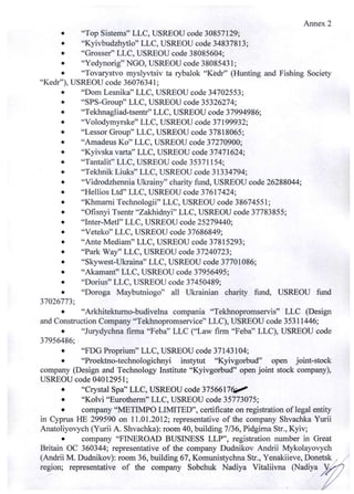 Verdächtigenliste Ukraine