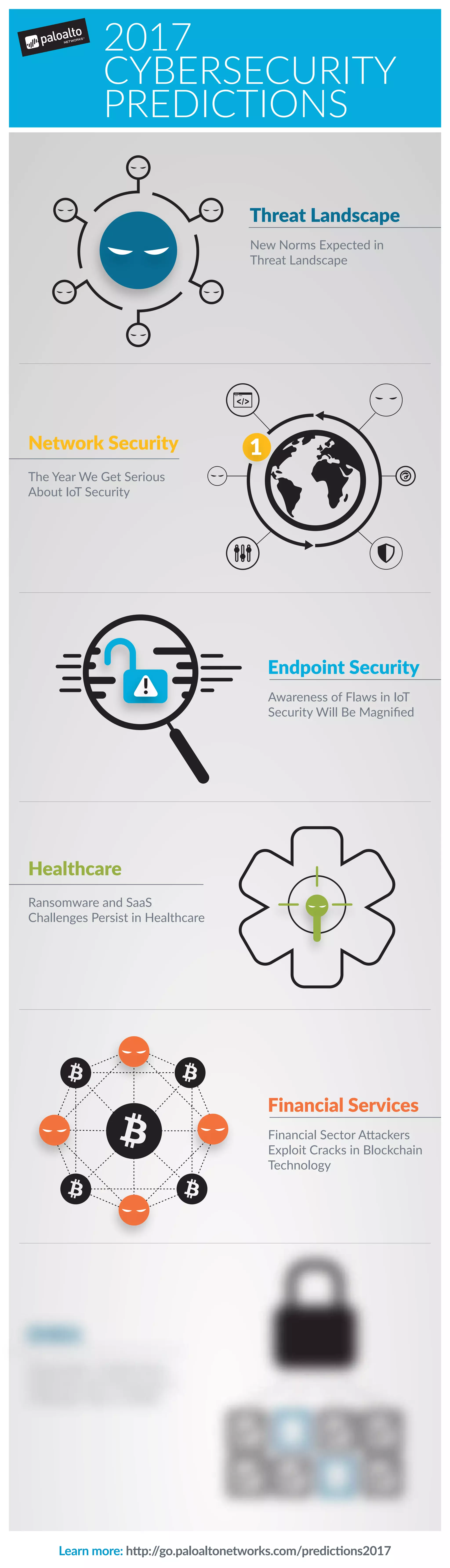 New Norms Expected in
Threat Landscape
Threat Landscape
Recruiters Search for Cyber
Talent Outside of Security
Talent Hiring
Successful Ransomware
Attack Causes Critical
Infrastructure Downtime
ICS
Awareness of Flaws in IoT
Security Will Be Magnified
Endpoint Security
Financial Sector Attackers
Exploit Cracks in Blockchain
Technology
Financial Services
Machine Learning and
AI-Driven Frameworks
Shape Cloud Security
Cloud
Service Providers Confront
IoT Security
Service Provider
The Year We Get Serious
About IoT Security
Network Security
Price of Ransomware Continues
to Increase in Asia-Pacific
APAC
Ransomware and SaaS
Challenges Persist in Healthcare
Healthcare
Confronts SMB Cyber Resiliency,
Anticipating Tokyo 2020
Japan
Preparation, Proliferation,
Personnel and Protection
= a Bumper Year in EMEA
EMEA
2017
CYBERSECURITY
PREDICTIONS
Learn more: http://go.paloaltonetworks.com/predictions2017
¥
$
Automation and Playbook
Models Take On Key Roles in
Threat Intelligence Sharing
Threat Intelligence
Sharing