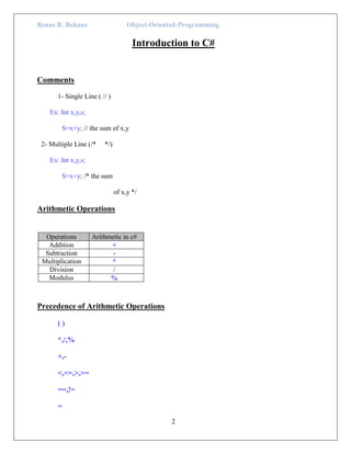 Renas R. Rekany Object-Oriented-Programming
2
Introduction to C#
Comments
1- Single Line ( // )
Ex: Int x,y,s;
S=x+y; // the sum of x,y
2- Multiple Line (/* */)
Ex: Int x,y,s;
S=x+y; /* the sum
of x,y */
Arithmetic Operations
Operations Arithmetic in c#
Addition +
Subtraction -
Multiplication *
Division /
Modulus %
Precedence of Arithmetic Operations
( )
*,/,%
+,-
<,<=,>,>=
==,!=
=
 