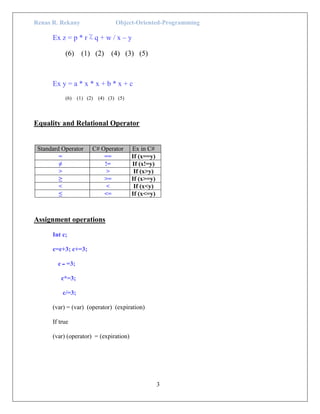 Renas R. Rekany Object-Oriented-Programming
3
Ex z = p * r ٪ q + w / x – y
(6) (1) (2) (4) (3) (5)
Ex y = a * x * x + b * x + c
(6) (1) (2) (4) (3) (5)
Equality and Relational Operator
Standard Operator C# Operator Ex in C#
= == If (x==y)
≠ != If (x!=y)
> > If (x>y)
≥ >= If (x>=y)
< < If (x<y)
≤ <= If (x<=y)
Assignment operations
Int c;
c=c+3; c+=3;
c ‫ــ‬ =3;
c*=3;
c/=3;
(var) = (var) (operator) (expiration)
If true
(var) (operator) = (expiration)
 