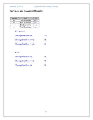 Renas R. Rekany Object-Oriented-Programming
4
Increment and Decrement Operator
Operator Call Ex
++ Pre Increment ++ a
++ Post Increment a++
-- Pre Decrement --b
-- Post Decrement b--
Ex : int c=5;
MessageBox.Show(c); //5
MessageBox.Show(c++); // 5
MessageBox.Show(++c); // 6
C=5;
MessageBox.Show(c); // 5
MessageBox.Show(++c); // 6
MessageBox.Show(c); // 6
 