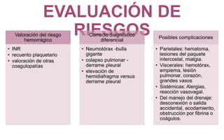 EVALUACIÓN DE
RIESGOSValoración del riesgo
hemorrágico
• INR
• recuento plaquetario
• valoración de otras
coagulopatías
Correcto diagnóstico
diferencial
• Neumotórax -bulla
gigante
• colapso pulmonar -
derrame pleural
• elevación de
hemidiafragma versus
derrame pleural
Posibles complicaciones
• Parietales: hematoma,
lesiones del paquete
intercostal, mialgia.
• Viscerales: hemotórax,
empiema, lesión
pulmonar, corazón,
grandes vasos
• Sistémicas: Alergias,
reacción vasovagal.
• Del manejo del drenaje:
desconexión o salida
accidental, acodamiento,
obstrucción por fibrina o
coágulos.
 