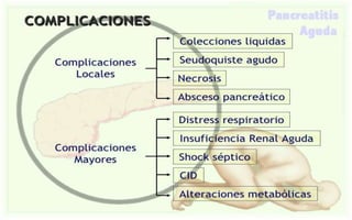 Complicaciones…
✘ Respuesta inflamatoria sistémica
✘ Síndrome de dificultad respiratoria
aguda
✘ Necrosis tubular aguda
✘ Fallo orgánico
 