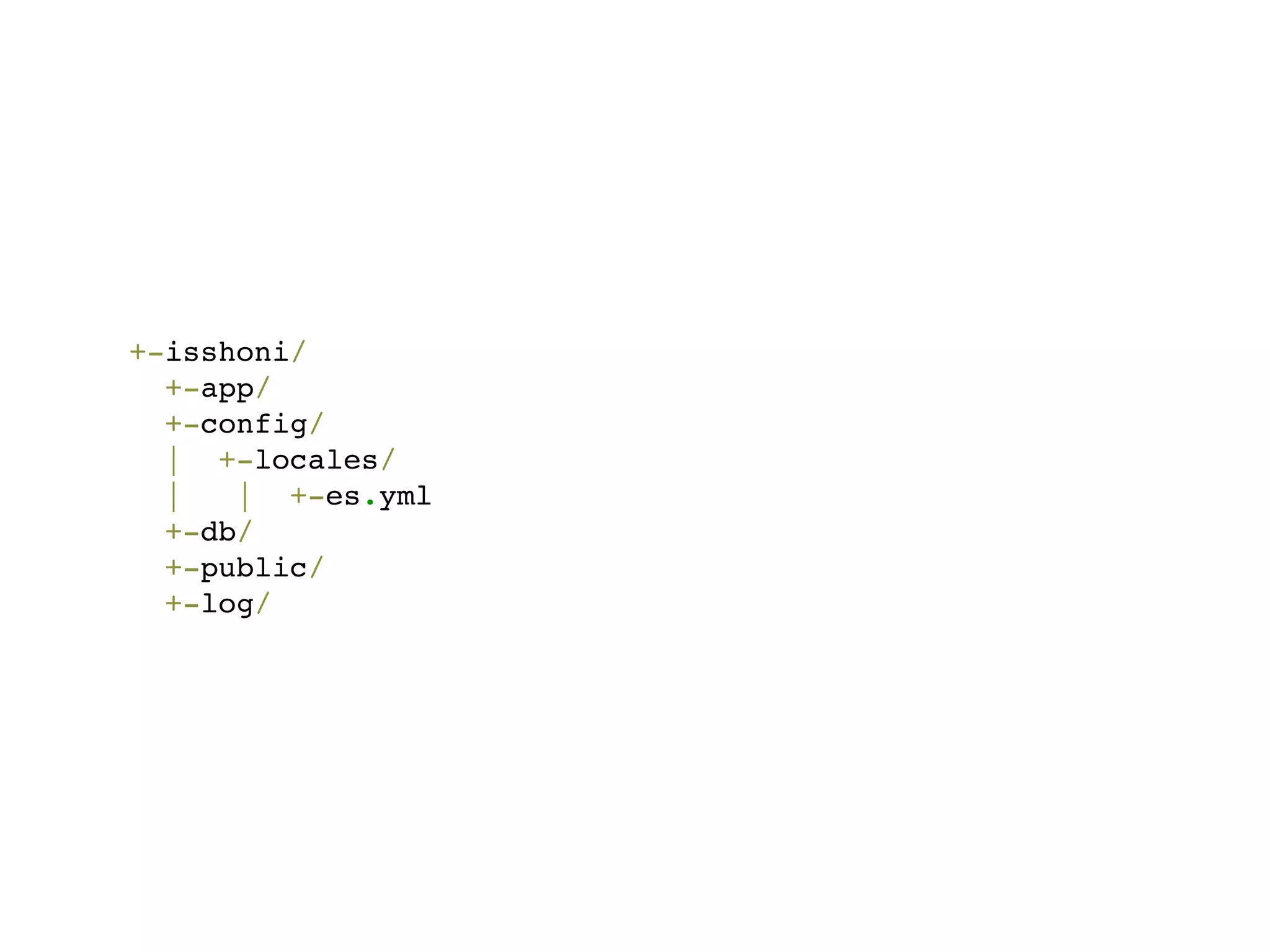 +-isshoni/
  +-app/
  +-config/
  | +-locales/
  |   | +-es.yml
  +-db/
  +-public/
  +-log/
 
