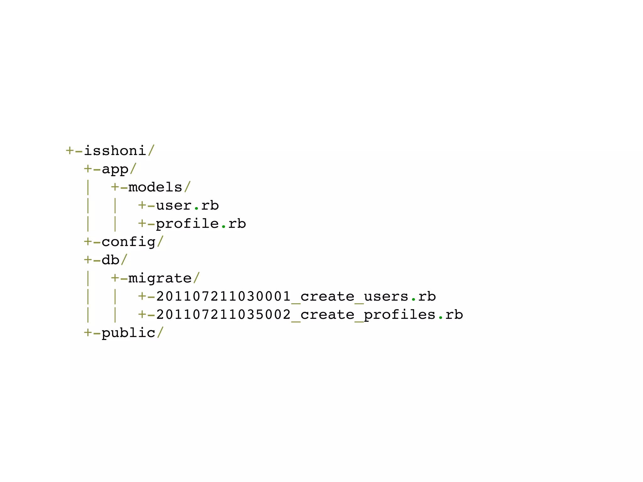 +-isshoni/
  +-app/
  | +-models/
  | | +-user.rb
  | | +-profile.rb
  +-config/
  +-db/
  | +-migrate/
  | | +-201107211030001_create_users.rb
  | | +-201107211035002_create_profiles.rb
  +-public/
 