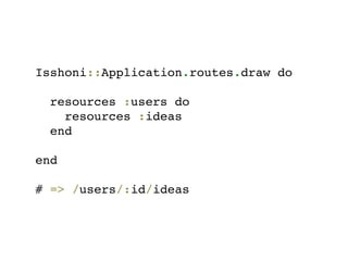 Isshoni::Application.routes.draw do

  resources :users do
    resources :ideas
  end

end

# => /users/:id/ideas
 