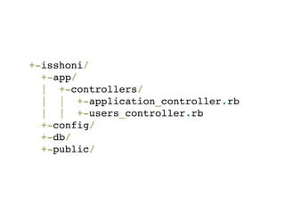 +-isshoni/
  +-app/
  | +-controllers/
  | | +-application_controller.rb
  | | +-users_controller.rb
  +-config/
  +-db/
  +-public/
 