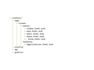 +-isshoni/
  +-app/
  | +-views/
  | | +-users/
  | | | +-index.html.erb
  | | | +-new.html.erb
  | | | +-edit.html.erb
  | | | +-show.html.erb
  | | | +-_form.html.erb
  | | +-layouts/
  | | | +-application.html.erb
  +-config/
  +-db/
  +-public/
 