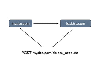 mysite.com                  badsite.com




     POST mysite.com/delete_account
 