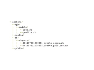 +-isshoni/
  +-app/
  | +-models/
  | | +-user.rb
  | | +-profile.rb
  +-config/
  +-db/
  | +-migrate/
  | | +-201107211030001_create_users.rb
  | | +-201107211035002_create_profiles.rb
  +-public/
 