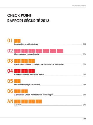 003
CHECK POINT - RAPPORT SÉCURITÉ 2013
CHECK POINT
RAPPORT SÉCURITÉ 2013
01 Introduction et méthodologie 004
02 Menaces pour votre entreprise 006
03 Applications utilisées dans l'espace de travail de l'entreprise 020
04 Fuites de données dans votre réseau 030
AN Annexes 042
06 À propos de Check Point Software Technologies 038
05 Résumé et stratégie de sécurité 036
 