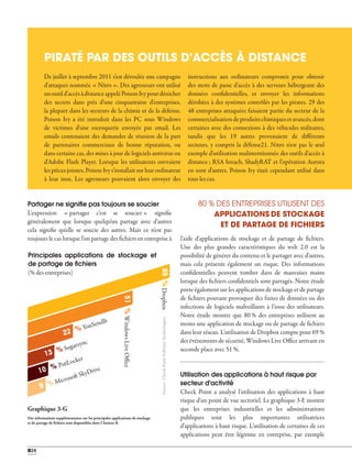 03 _ APPLICATIONS UTILISÉES DANS L'ESPACE DE TRAVAIL DE L'ENTREPRISE
0240
Partager ne signiﬁe pas toujours se soucier
L'expression « partager c'est se soucier » signifie
généralement que lorsque quelqu'un partage avec d'autres
cela signifie qu'elle se soucie des autres. Mais ce n'est pas
toujours le cas lorsque l'on partage des fichiers en entreprise à
Principales applications de stockage et
de partage de ﬁchiers
(% des entreprises)
Des informations supplémentaires sur les principales applications de stockage
et de partage de fichiers sont disponibles dans l'Annexe B.
Source:CheckPointSoftwareTechnologies
51%WindowsLiveOffice
9 % Microsoft SkyDrive
22 % YouSendIt
13 % Sugarsync
10 % PutLocker
69%Dropbox
Graphique 3-G
De juillet à septembre 2011 s'est déroulée une campagne
d'attaques nommée « Nitro ». Des agresseurs ont utilisé
unoutild'accèsàdistanceappeléPoisonIvypourdénicher
des secrets dans près d'une cinquantaine d'entreprises,
la plupart dans les secteurs de la chimie et de la défense.
Poison Ivy a été introduit dans les PC sous Windows
de victimes d'une escroquerie envoyée par email. Les
emails contenaient des demandes de réunion de la part
de partenaires commerciaux de bonne réputation, ou
dans certains cas, des mises à jour de logiciels antivirus ou
d'Adobe Flash Player. Lorsque les utilisateurs ouvraient
les pièces jointes, Poison Ivy s'installait sur leur ordinateur
à leur insu. Les agresseurs pouvaient alors envoyer des
instructions aux ordinateurs compromis pour obtenir
des mots de passe d'accès à des serveurs hébergeant des
données confidentielles, et envoyer les informations
dérobées à des systèmes contrôlés par les pirates. 29 des
48 entreprises attaquées faisaient partie du secteur de la
commercialisationdeproduitschimiquesetavancés,dont
certaines avec des connexions à des véhicules militaires,
tandis que les 19 autres provenaient de différents
secteurs, y compris la défense21. Nitro n'est pas le seul
exemple d'utilisation malintentionnée des outils d'accès à
distance ; RSA breach, ShadyRAT et l'opération Aurora
en sont d'autres. Poison Ivy était cependant utilisé dans
tous les cas.
PIRATÉ PAR DES OUTILS D'ACCÈS À DISTANCE
l'aide d'applications de stockage et de partage de fichiers.
Une des plus grandes caractéristiques du web 2.0 est la
possibilité de générer du contenu et le partager avec d'autres,
mais cela présente également un risque. Des informations
confidentielles peuvent tomber dans de mauvaises mains
lorsque des fichiers confidentiels sont partagés. Notre étude
porte également sur les applications de stockage et de partage
de fichiers pouvant provoquer des fuites de données ou des
infections de logiciels malveillants à l'insu des utilisateurs.
Notre étude montre que 80 % des entreprises utilisent au
moins une application de stockage ou de partage de fichiers
dans leur réseau. L'utilisation de Dropbox compte pour 69 %
des événements de sécurité, Windows Live Office arrivant en
seconde place avec 51 %.
Utilisation des applications à haut risque par
secteur d'activité
Check Point a analysé l'utilisation des applications à haut
risque d'un point de vue sectoriel. Le graphique 3-E montre
que les entreprises industrielles et les administrations
publiques sont les plus importantes utilisatrices
d'applications à haut risque. L'utilisation de certaines de ces
applications peut être légitime en entreprise, par exemple
80 % DES ENTREPRISES UTILISENT DES
APPLICATIONS DE STOCKAGE
ET DE PARTAGE DE FICHIERS
 