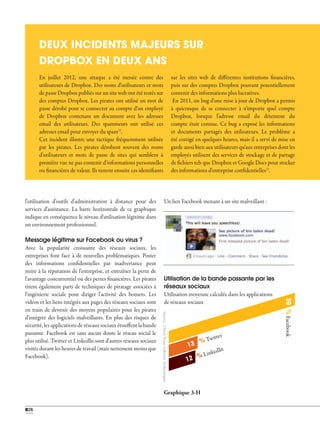 0260
Source:CheckPointSoftwareTechnologies
DEUX INCIDENTS MAJEURS SUR
DROPBOX EN DEUX ANS
13 % Twitter
12 % LinkedIn
59%Facebook
Utilisation de la bande passante par les
réseaux sociaux
Utilisation moyenne calculée dans les applications
de réseaux sociaux
Graphique 3-H
l'utilisation d'outils d'administration à distance pour des
services d'assistance. La barre horizontale de ce graphique
indique en conséquence le niveau d'utilisation légitime dans
un environnement professionnel.
Message légitime sur Facebook ou virus ?
Avec la popularité croissante des réseaux sociaux, les
entreprises font face à de nouvelles problématiques. Poster
des informations confidentielles par inadvertance peut
nuire à la réputation de l'entreprise, et entraîner la perte de
l'avantage concurrentiel ou des pertes financières. Les pirates
tirent également parti de techniques de piratage associées à
l'ingénierie sociale pour diriger l'activité des botnets. Les
vidéos et les liens intégrés aux pages des réseaux sociaux sont
en train de devenir des moyens populaires pour les pirates
d'intégrer des logiciels malveillants. En plus des risques de
sécurité, les applications de réseaux sociaux étouffent la bande
passante. Facebook est sans aucun doute le réseau social le
plus utilisé. Twitter et LinkedIn sont d'autres réseaux sociaux
visités durant les heures de travail (mais nettement moins que
Facebook).
Un lien Facebook menant à un site malveillant :
En juillet 2012, une attaque a été menée contre des
utilisateurs de Dropbox. Des noms d'utilisateurs et mots
de passe Dropbox publiés sur un site web ont été testés sur
des comptes Dropbox. Les pirates ont utilisé un mot de
passe dérobé pour se connecter au compte d'un employé
de Dropbox contenant un document avec les adresses
email des utilisateurs. Des spammeurs ont utilisé ces
adresses email pour envoyer du spam22
.
Cet incident illustre une tactique fréquemment utilisée
par les pirates. Les pirates dérobent souvent des noms
d'utilisateurs et mots de passe de sites qui semblent à
première vue ne pas contenir d'informations personnelles
ou financières de valeur. Ils testent ensuite ces identifiants
sur les sites web de différentes institutions financières,
puis sur des comptes Dropbox pouvant potentiellement
contenir des informations plus lucratives.
En 2011, un bug d'une mise à jour de Dropbox a permis
à quiconque de se connecter à n'importe quel compte
Dropbox, lorsque l'adresse email du détenteur du
compte était connue. Ce bug a exposé les informations
et documents partagés des utilisateurs. Le problème a
été corrigé en quelques heures, mais il a servi de mise en
garde aussi bien aux utilisateurs qu'aux entreprises dont les
employés utilisent des services de stockage et de partage
de fichiers tels que Dropbox et Google Docs pour stocker
des informations d'entreprise confidentielles23
.
 