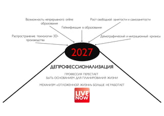 2027
ДЕПРОФЕССИОНАЛИЗАЦИЯ
Возможность непрерывного online
образования
Распространение технологии 3D-
производства
Демографический и миграционный кризисы
Рост свободной занятости и самозанятости
ПРОФЕССИЯ ПЕРЕСТАЕТ
БЫТЬ ОСНОВАНИЕМ ДЛЯ ПЛАНИРОВАНИЯ ЖИЗНИ
Геймификация в образовании
МЕХАНИЗМ «ОТЛОЖЕННОЙ ЖИЗНИ» БОЛЬШЕ НЕ РАБОТАЕТ
 