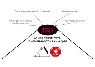 2027
КОНЕЦ ПРИОРИТЕТА
ПИСЬМЕННОСТИ В КУЛЬТУРЕ
Снятие культурных и языковых ограничений
Возможность online перевода
с любого языка мира
Развитие социальных сетей
Экранирование мира
 
