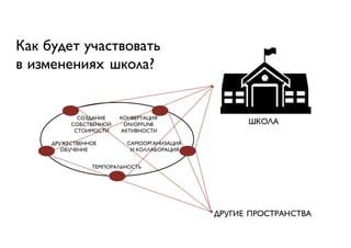 ШКОЛА
ДРУГИЕ ПРОСТРАНСТВА
Как будет участвовать
в изменениях школа?
 