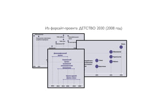 Из форсайт-проекта ДЕТСТВО 2030 (2008 год)
 